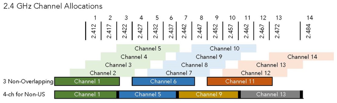 Detailed-2.4-GHz-Channel-Allocations